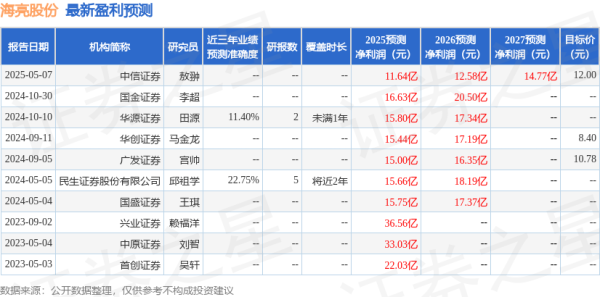 思考资本 华龙证券：首次覆盖海亮股份给予增持评级