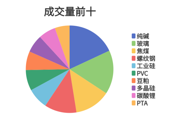 千红网 每日龙虎榜 | 商品期货综合指数上涨1.79% 日内资金净流出33.35亿元
