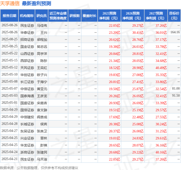 掌上策略 开源证券: 给予天孚通信买入评级